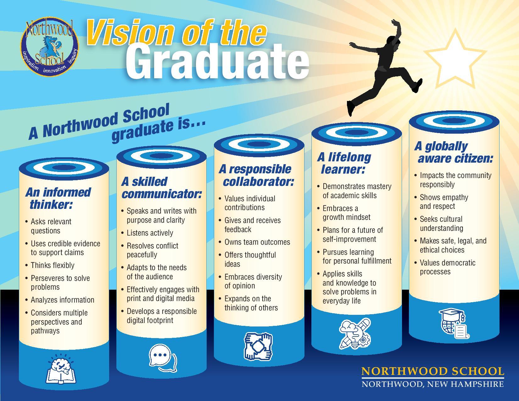 Vision of the Graduate